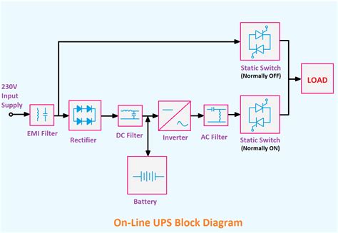 offline ups block diagram robhosking diagram