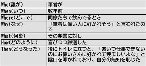 健常者エミュレータ事例集wiki On Twitter [新規記事] 「上司に好かれそう」を褒め言葉と受け取ってはいけない 健常者