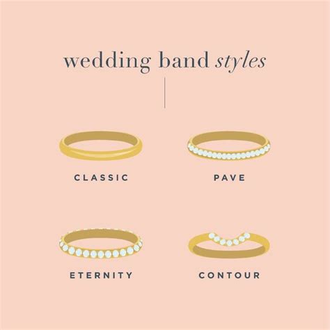 Find Your Ideal Engagement Ring Style With Our Handy Guide Wedding