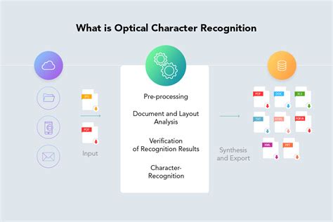 advantages  optical character recognition   analyst
