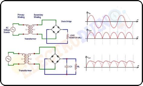 bridge rectifier circuit diagram