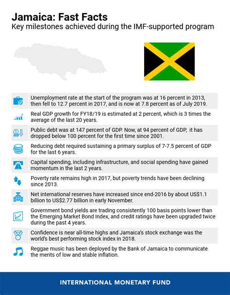 jamaica on the path to higher economic growth