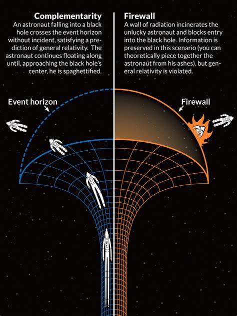black holes physics in 2020 black hole earth and space science