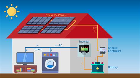 grid solar pv system working advantages virtuous energy