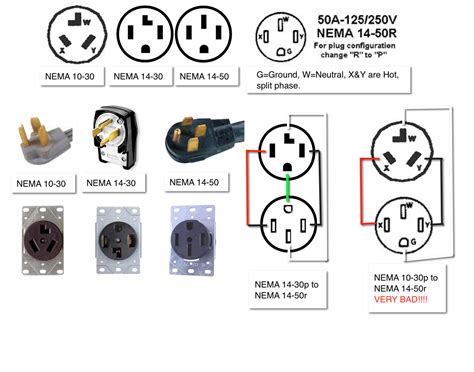 nema   plug wiring diagram