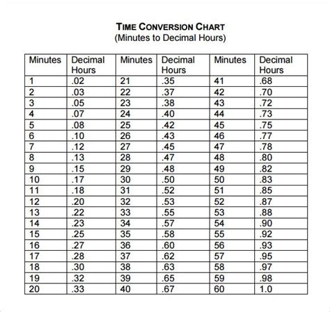 postal time conversion chart