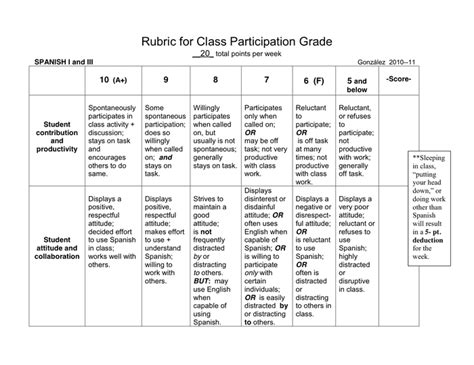 rubric template  word   formats