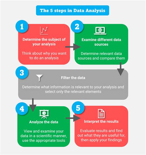 data analysis  techniques  data analysis tools
