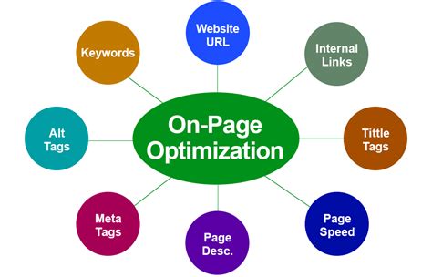 page optimization techniques web socal