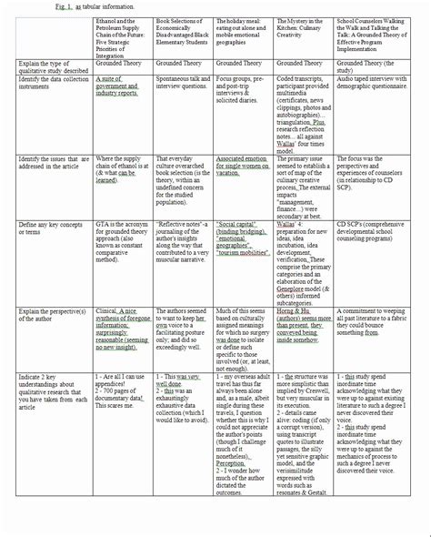 literature review summary table template