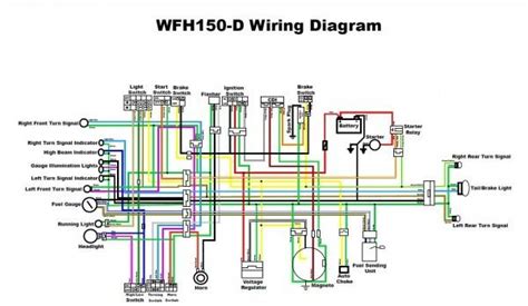 roketa   kart wiring diagram wiring diagrams  schematics diagram sle electrical