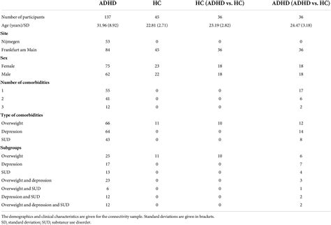 Frontiers Sex Related Differences In Adult Attention Deficit