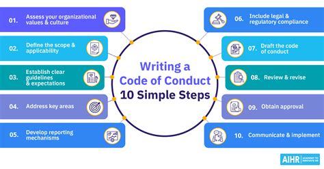 code  conduct template  guide  examples aihr