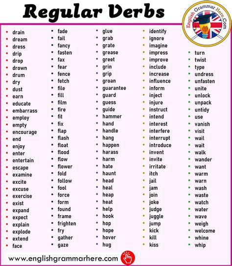 regular verbs list in english verbs list regular verbs english grammar