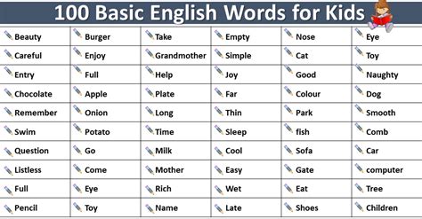 basic vocabulary words  kids englishan