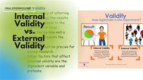 internal validity  external validity youtube