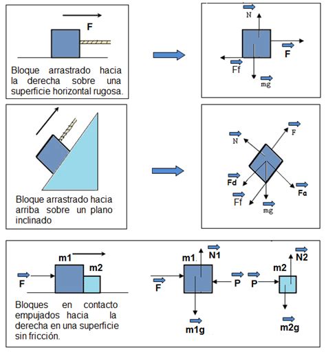 Dinámica De Los Cuerpos Plano Inclinado Diagrama De Cuerpo Libre