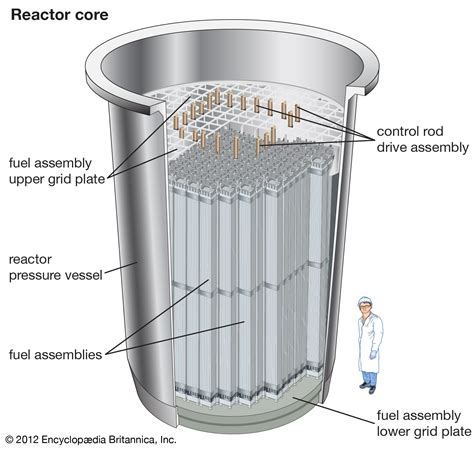 pressurized water reactor nuclear energy britannica