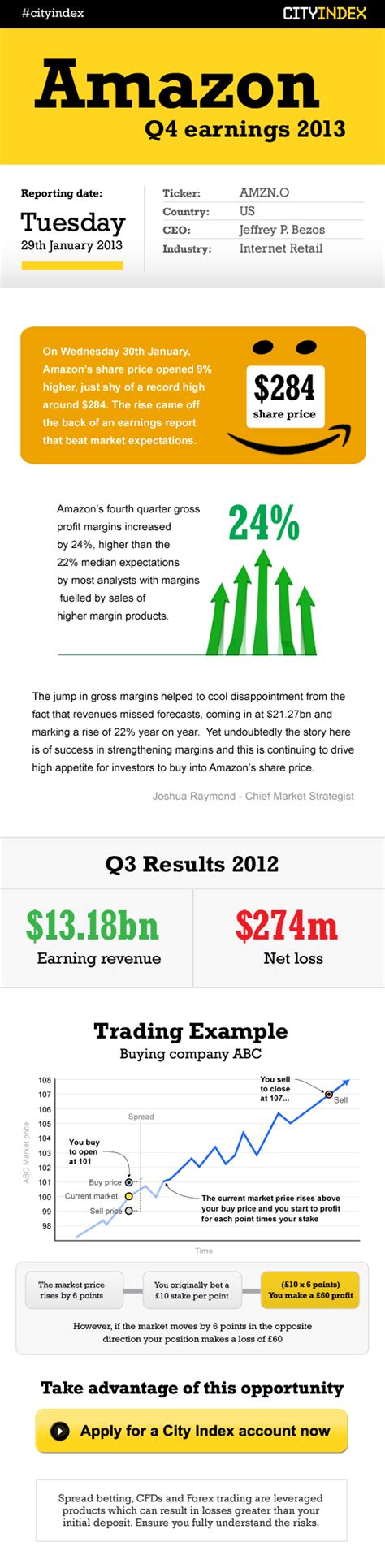 amazon reveals  earnings beating market expectations realitypod