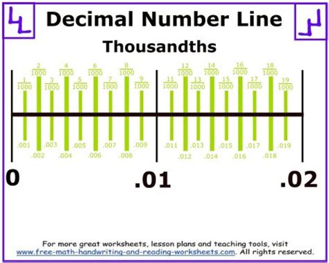 decimal number  printables