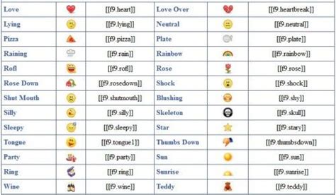 40 cool emoticons code that you can type computer facebook emoticons facebook smileys