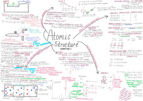 chemistry aqa  level   notes