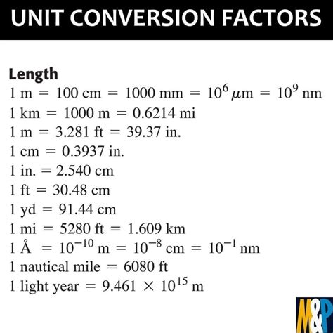 unit conversion factors engineering infinity