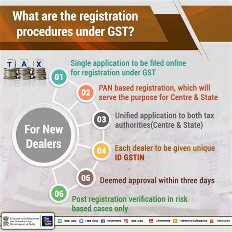 gst registration procedures   dealers