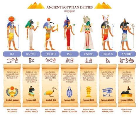 egyptian gods  goddesses secrets  egypt tours