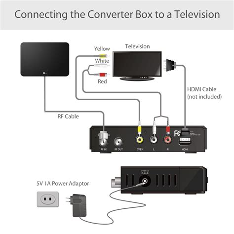 byone atsc converter box setup   air digital tv