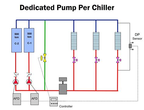 variable primary chilled water systems part   basics  variable primary design