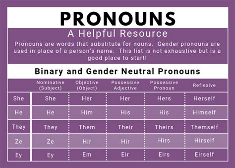 pronouns society for sexual affectional intersex and gender