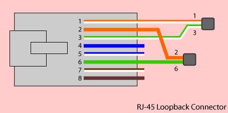 rj loopback plug wiring