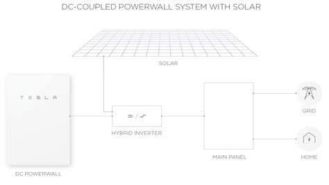 tesla powerwall  wiring diagram cadicians blog