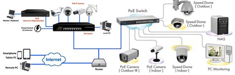 video surveillance