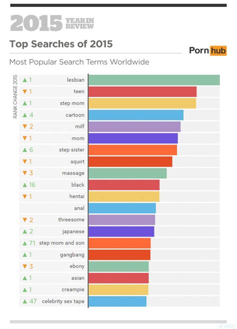 découvrez les recherches les plus populaires sur les sites porno en