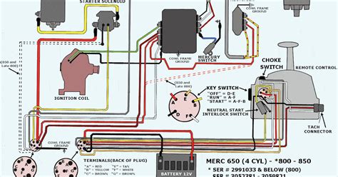 mercury wiring harness diagram   gambrco