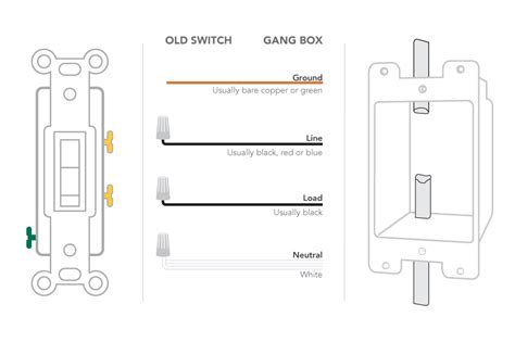 single pole light switch wiring diagram leviton presents   install  single pole switch