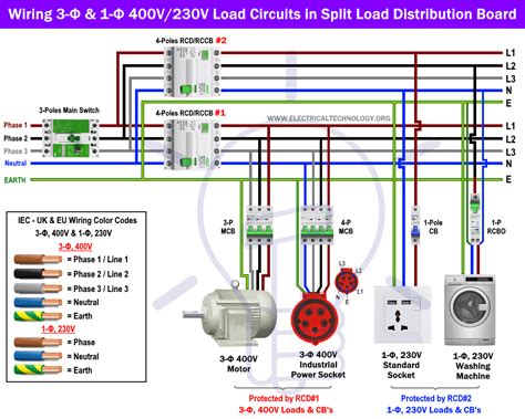 wire  phase  phase split load distribution board electrical wiring colours