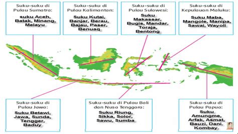 gambar peta suku bangsa  indonesia beserta imagesee