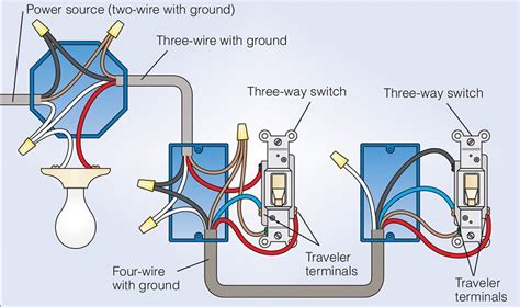 electrical cabling  house wiring procedure electrical engineering