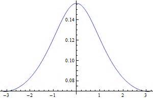 Spectral analysis of time series