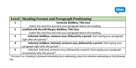 write subheadings   paper amos writing