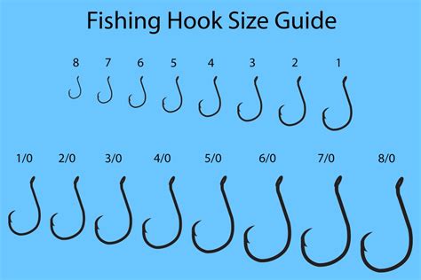 fishing hooks  parts sizes types
