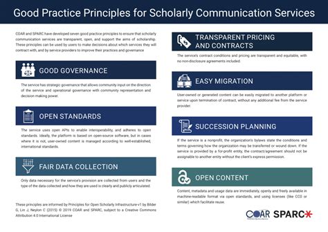 good practice principles  scholarly communication services sparc