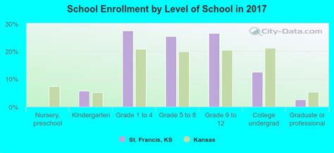 St Francis Kansas Ks 67756 Profile Population Maps Real Estate