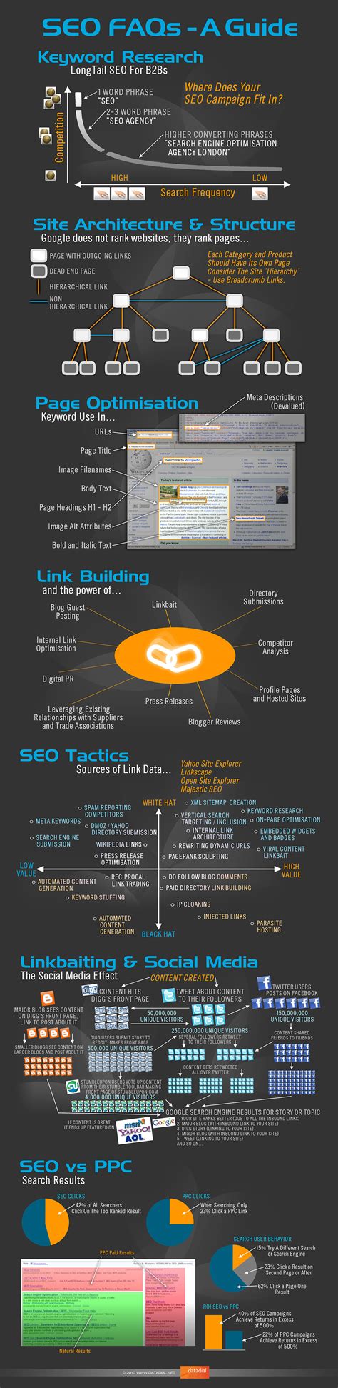 visual faq  seo infographic blog  infographics  data