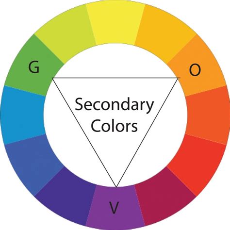 color theory     color   advantage decor blog
