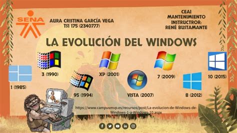 Evolución Del Windows By Aura Cristina García Vega On Genially