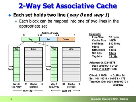 computer architecture cache memory powerpoint  id
